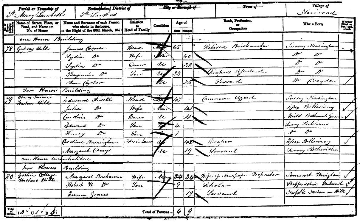 1851census