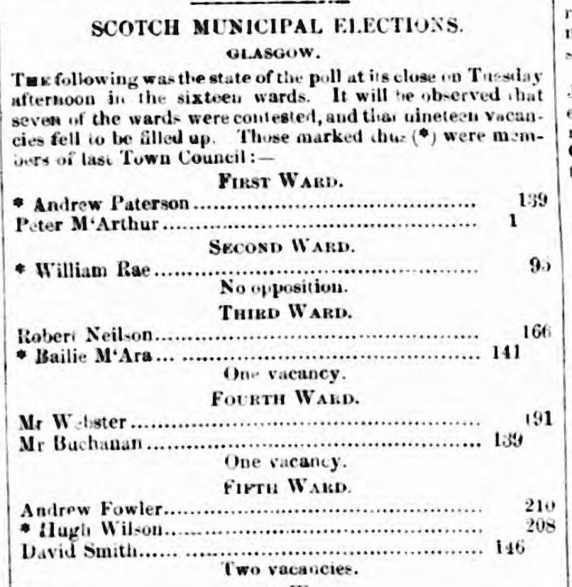 robtsnrelection1854result